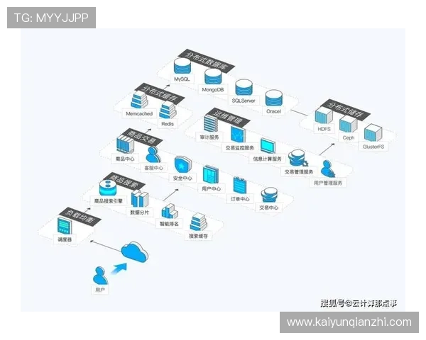 开云体育备用平台与主平台的区别分析，选择合适的备用平台提升游戏体验的实用建议